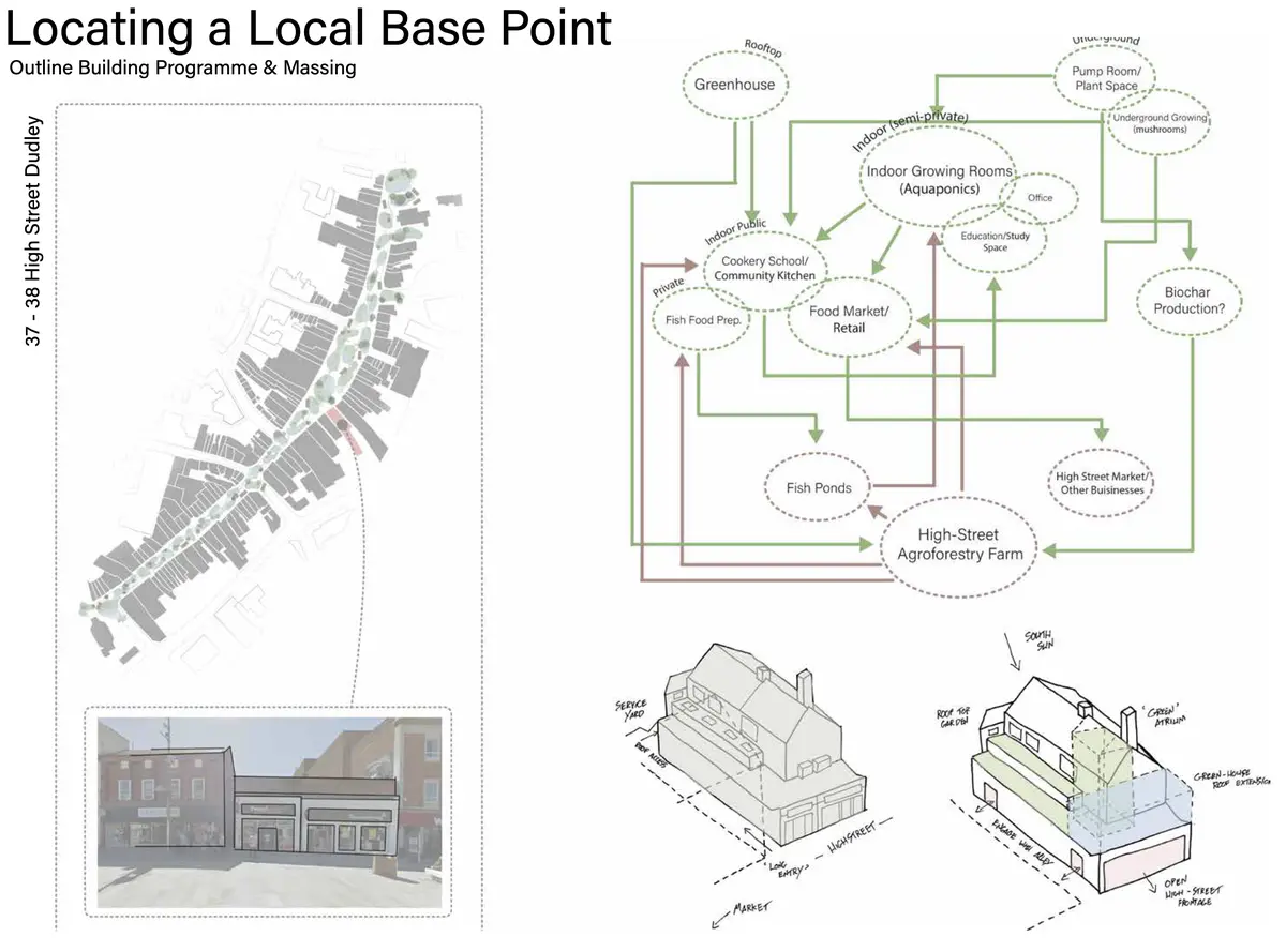 Nurturing AgroEcology in Urban Life
A strategy for living alongside food production

A critical part of the climate crisis is the degradation of soil, leading to scientists predicting the UK has approximately 100 harvests left of stable crop production. As an attempt to address the problem this project will explore the possibility of integrating sustainable agriculture into an urban setting, reducing the strain on agricultural land, reducing food miles and widening city biodiversity. Taking guidance from the farming movement, ‘Agroecology,’ a climate conscious, wildlife supporting and community engaged closed loop system will be developed, combining traditional growing with technology driven techniques that will support each other to produce a diverse plate.

Dudley High Street will be the focal point, reinvented as a destination not just for the purchase and consumption of food but also its creation, driven by the needs and engagement of local people. Connecting the community to the food they eat. - Annabel Linch 3.png